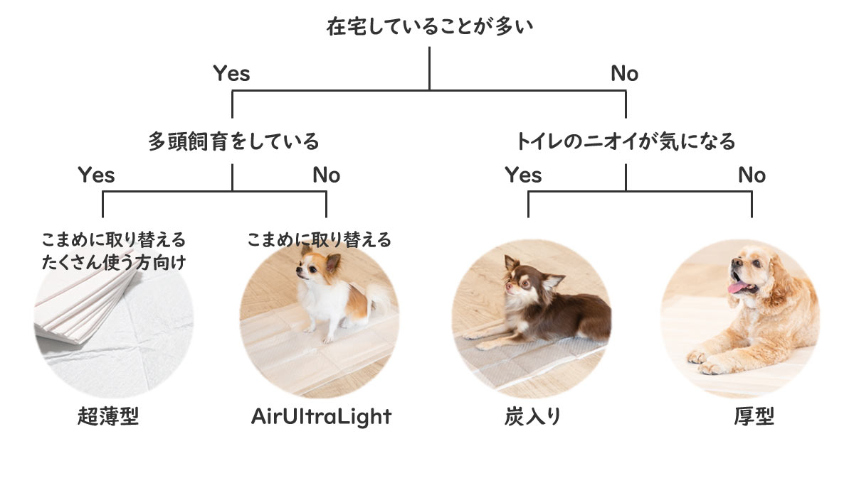 ペットシーツチャート表