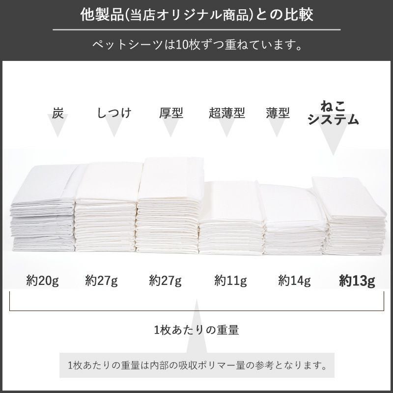 [お試し用] ねこシステムトイレ用シーツ 猫用 4枚