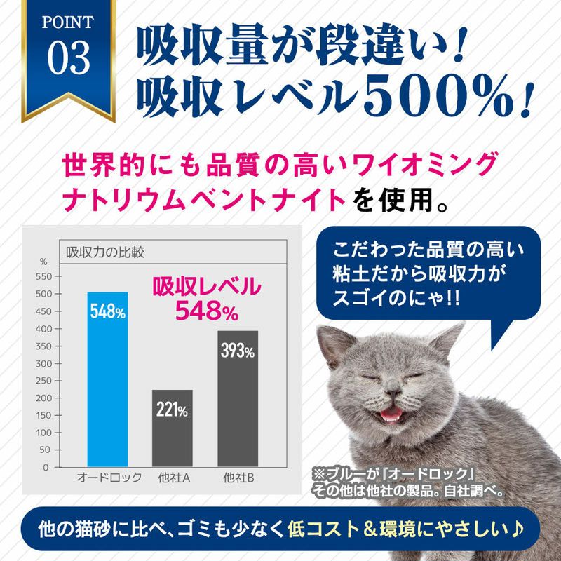 インターサンド　猫砂　オードロック