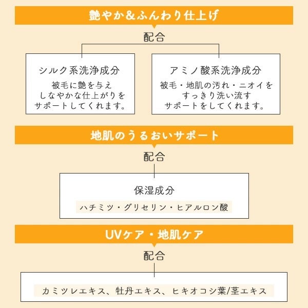ニチドウ　犬用　リンスインシャンプー　香り長持ちシャンプー　